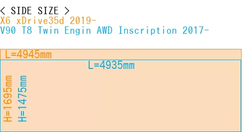 #X6 xDrive35d 2019- + V90 T8 Twin Engin AWD Inscription 2017-